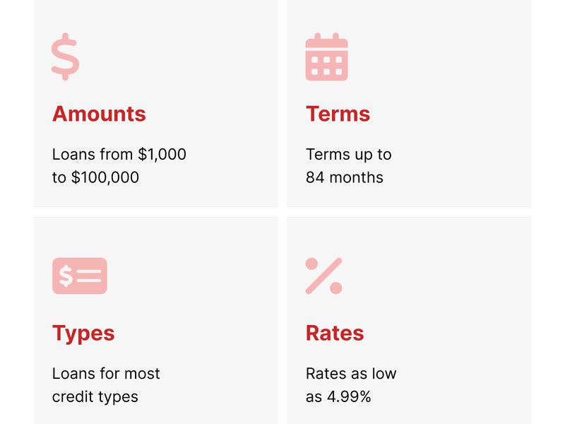 Finance your project