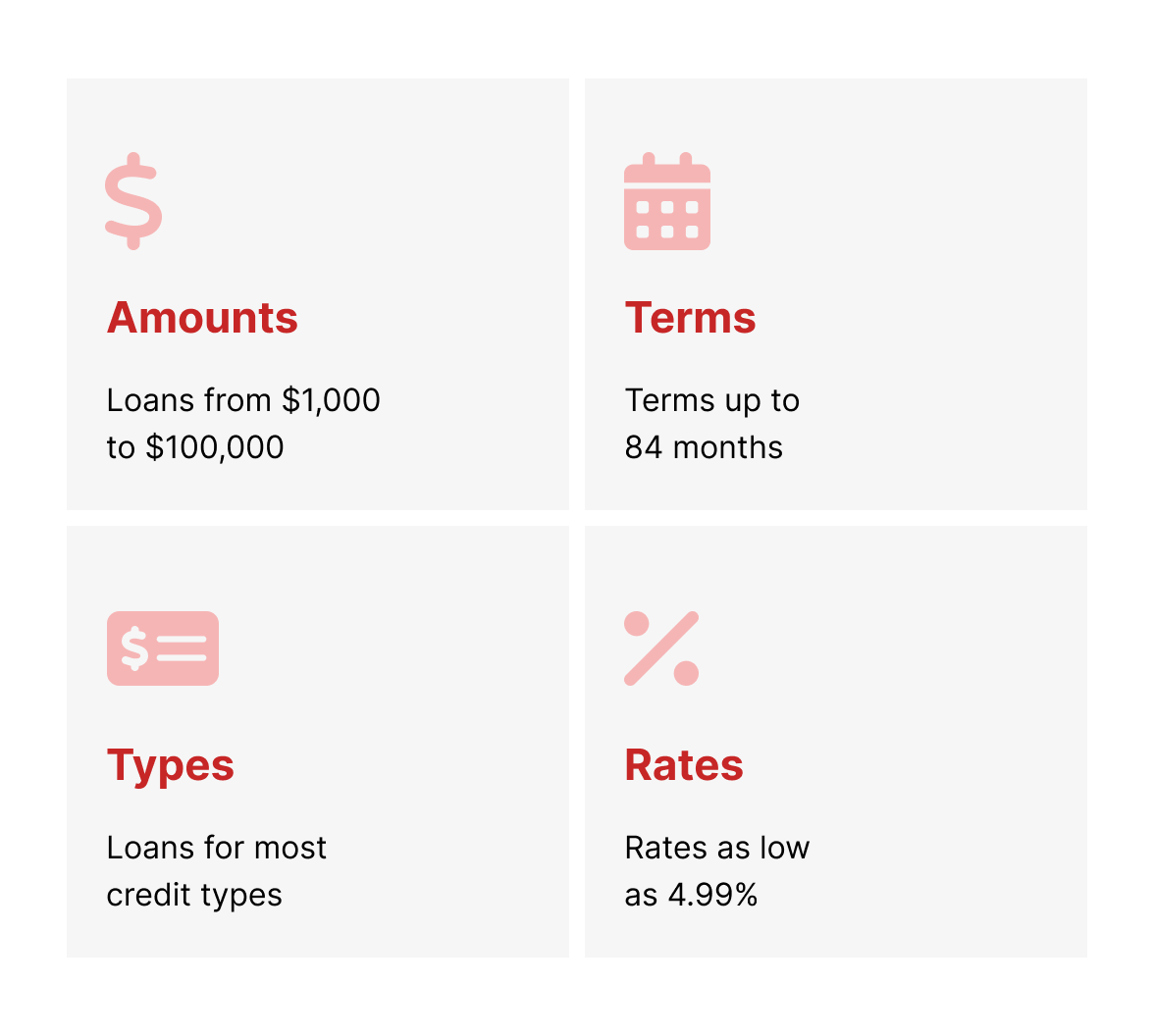 Finance your project